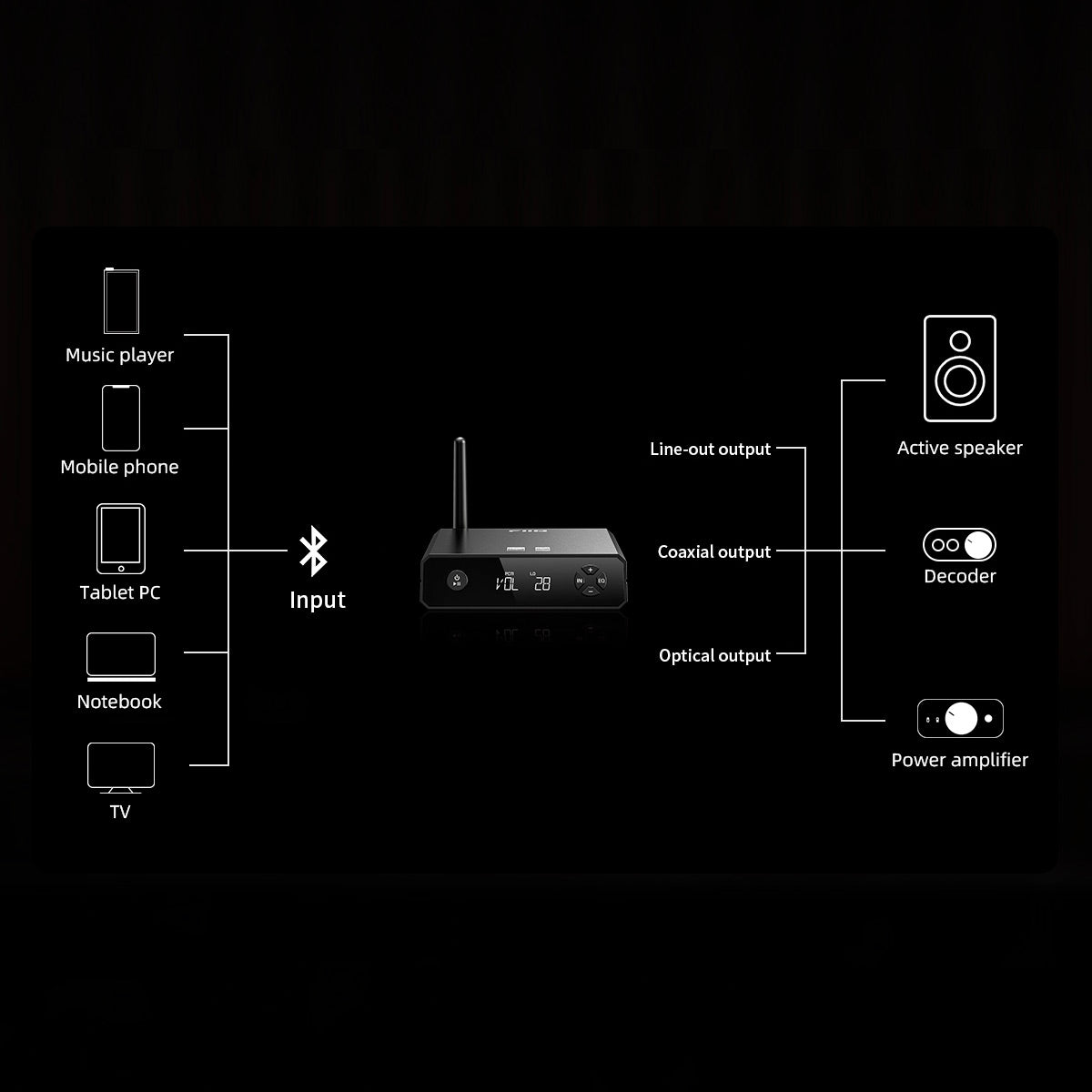 Receptor Bluetooth Fiio BR13 Conversor Digital Analógico