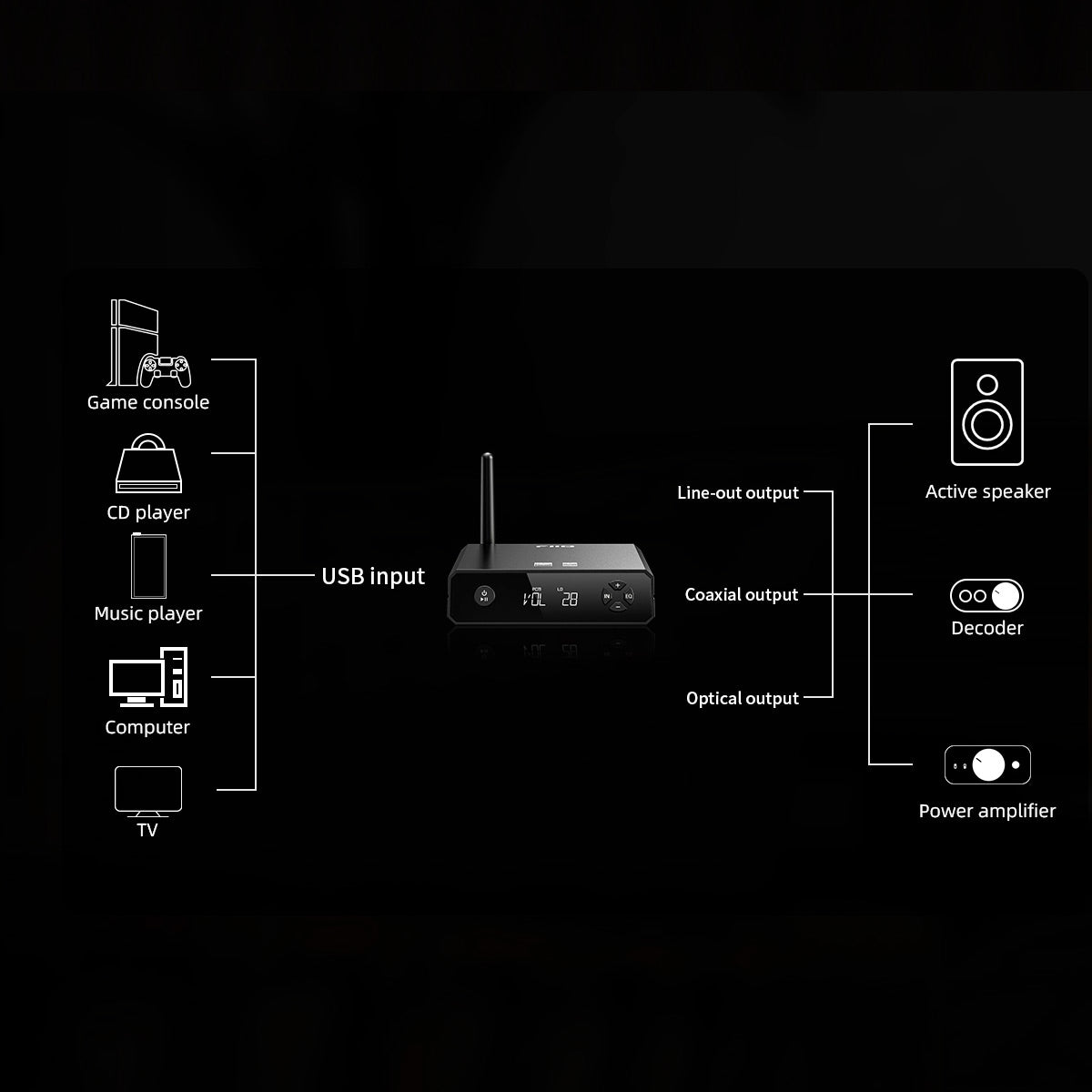 Receptor Bluetooth Fiio BR13 Conversor Digital Analógico
