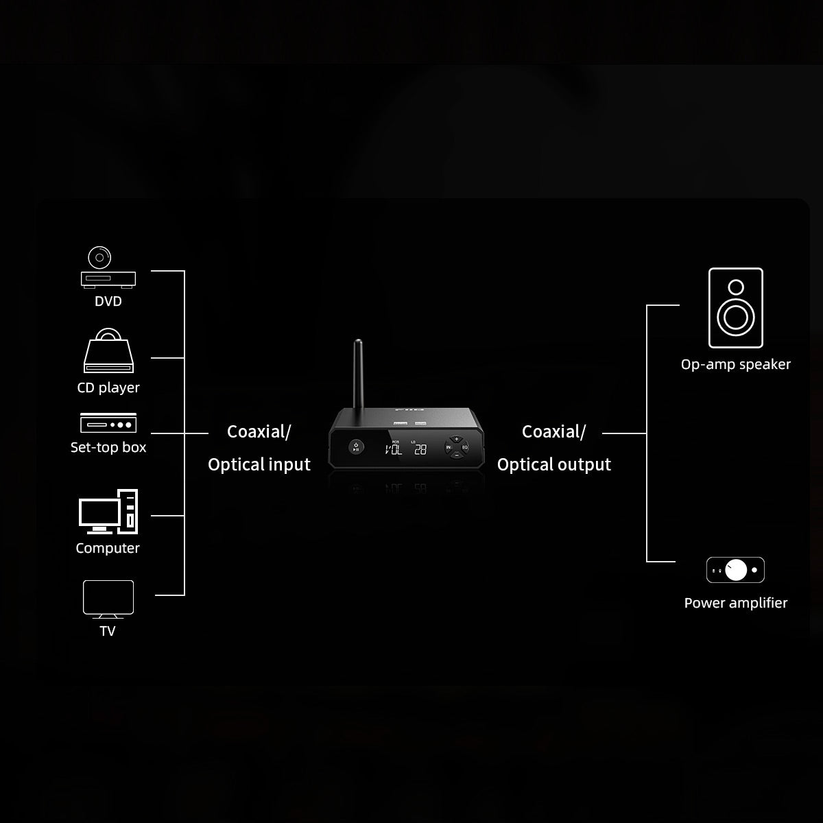 Receptor Bluetooth Fiio BR13 Conversor Digital Analógico
