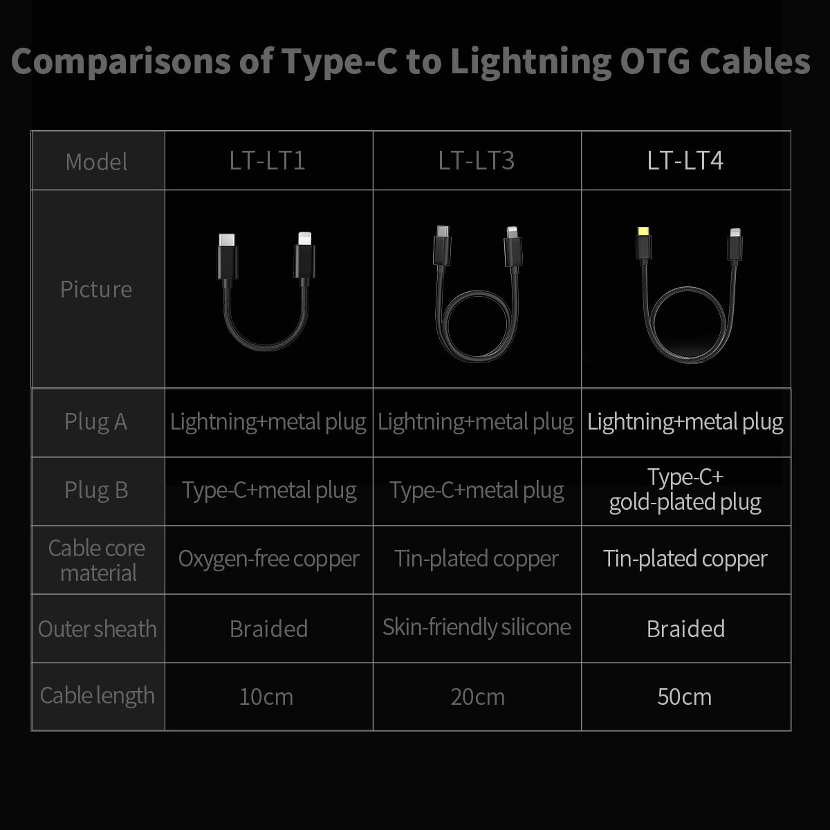 Cable Fiio LT-LC4 USB C a Lightning