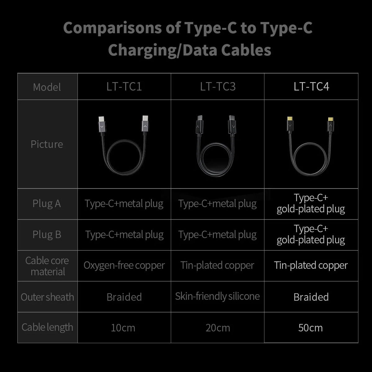 Fiio Lt - TC4 Cable USB C a USB C