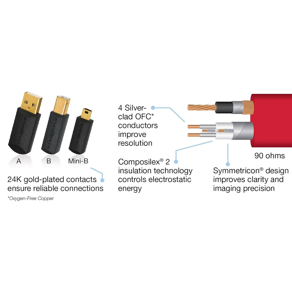 Cable Wireworld Starlight 7 USB 3.0 A a B STX- Openbox Caja abierta