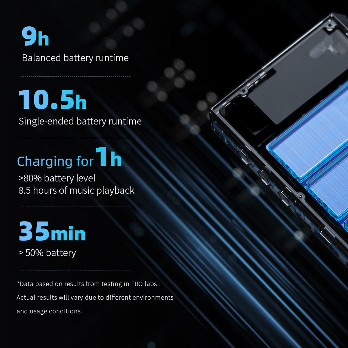 Reproductor Hi-Res Fiio M23  DSD MQA Bluetooth